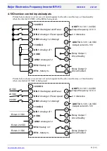 Предварительный просмотр 11 страницы Beijer Electronics BFI-H3 Start-Up