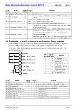 Предварительный просмотр 13 страницы Beijer Electronics BFI-H3 Start-Up