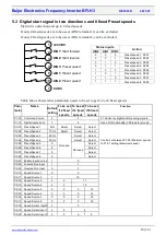 Предварительный просмотр 14 страницы Beijer Electronics BFI-H3 Start-Up