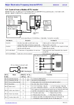 Предварительный просмотр 18 страницы Beijer Electronics BFI-H3 Start-Up