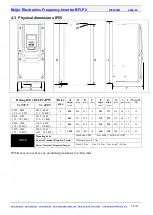 Предварительный просмотр 5 страницы Beijer Electronics BFI-P2 Start-Up