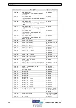 Preview for 42 page of Beijer Electronics EXTER T100 Service And Maintenance Manual