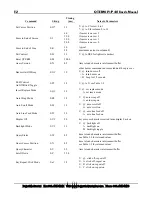 Preview for 62 page of Beijer Electronics QTERM-IV User Manual