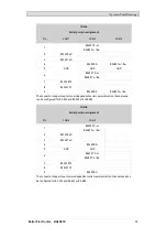 Preview for 16 page of Beijer Electronics X2 control Manual