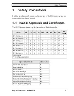 Preview for 5 page of BeiJer EPC 150 Nautic Installation Manual