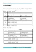 Preview for 24 page of Beijing ART Tech PCI1040 User Manual