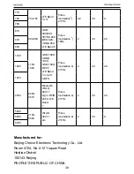 Предварительный просмотр 22 страницы Beijing Choice Electronic Technology MD2000C User Manual