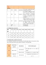 Preview for 9 page of Beijing Rongda science & Technology RD-FH8C7 Manual