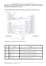 Предварительный просмотр 53 страницы Beijing StarFire Control Technology Co., Ltd. SF-2012AH-QG User Manual