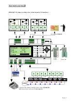 Preview for 17 page of BEINAT BX308xp Installation And User Manual