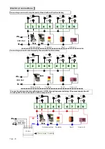 Preview for 18 page of BEINAT BX308xp Installation And User Manual