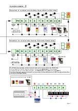 Предварительный просмотр 7 страницы BEINAT BX444-Mc Manual