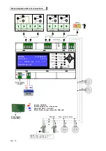 Preview for 16 page of BEINAT BXI32 Installation And User Manual