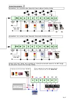 Предварительный просмотр 7 страницы BEINAT GS300-Mc Instruction Manual