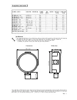 Предварительный просмотр 3 страницы BEINAT SG580 Installation And User Manual