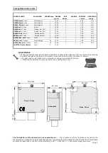 Preview for 3 page of BEINAT SG800 Manual