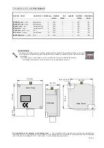 Preview for 3 page of BEINAT SG850 Installation And User Manual