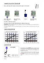 Preview for 6 page of BEINAT SGM595 Manual