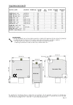 Предварительный просмотр 3 страницы BEINAT SGM600 Manual