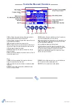 Предварительный просмотр 4 страницы BEING L Series Programming Manual