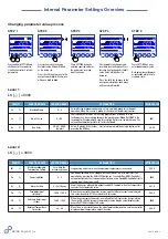 Предварительный просмотр 16 страницы BEING L Series Programming Manual