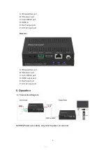 Предварительный просмотр 5 страницы BeingHD HDBT-HDMI-70TR-LITE User Manual