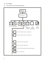 Preview for 21 page of Beisler 1280/5 Operating Instructions Manual