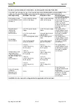 Preview for 34 page of Beka Hospitec 910150700 Operating Manual