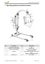 Preview for 14 page of Beka Hospitec 924002008 Operating Manual