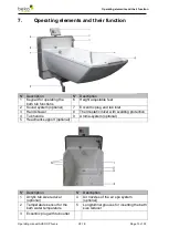 Preview for 13 page of Beka Hospitec AVERO Phoenix Operating Manual