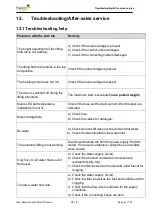 Preview for 21 page of Beka Hospitec AVERO Phoenix Operating Manual