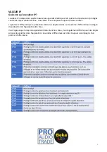 Preview for 6 page of Beka LED BKL-EKSPOLED200 User Manual