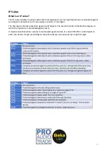 Preview for 10 page of Beka LED BKL-EKSPOLED200 User Manual