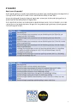 Preview for 14 page of Beka LED BKL-EKSPOLED200 User Manual