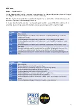 Preview for 10 page of Beka LED BKL-FLOEDLED200 User Manual