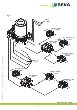 Предварительный просмотр 21 страницы BEKA BEKA-MAX PICO Original Operating And Assembly Manual