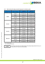 Предварительный просмотр 27 страницы BEKA BEKA-MAX PICO Original Operating And Assembly Manual