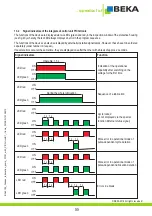 Предварительный просмотр 55 страницы BEKA BEKA-MAX PICO Original Operating And Assembly Manual