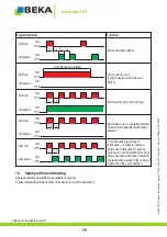 Предварительный просмотр 56 страницы BEKA BEKA-MAX PICO Original Operating And Assembly Manual