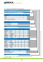 Предварительный просмотр 60 страницы BEKA BEKA-MAX PICO Original Operating And Assembly Manual