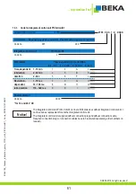 Предварительный просмотр 61 страницы BEKA BEKA-MAX PICO Original Operating And Assembly Manual