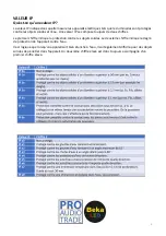 Preview for 6 page of BEKA BKL-Ekspoled200CW/WWDMX User Manual