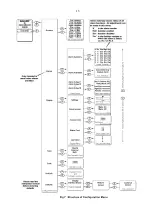 Предварительный просмотр 15 страницы BEKA FOUNDATION BA484DF-F Instruction Manual