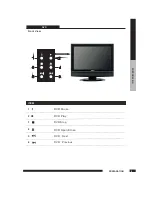 Preview for 9 page of Beko 19WLM550DHID Instruction Manual