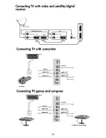 Предварительный просмотр 25 страницы Beko 23WLB450S Instruction Manual