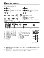 Preview for 10 page of Beko 37WLU530HID Operating Instructions Manual