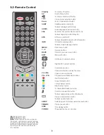 Preview for 11 page of Beko 37WLU530HID Operating Instructions Manual