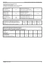 Preview for 13 page of Beko 4021726 Instructions For Installation And Operation Manual