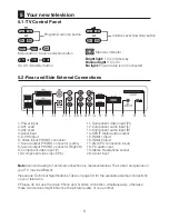 Preview for 10 page of Beko 40WLU530HID Operating Instructions Manual