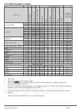 Предварительный просмотр 49 страницы Beko 50081464CH1 User Manual